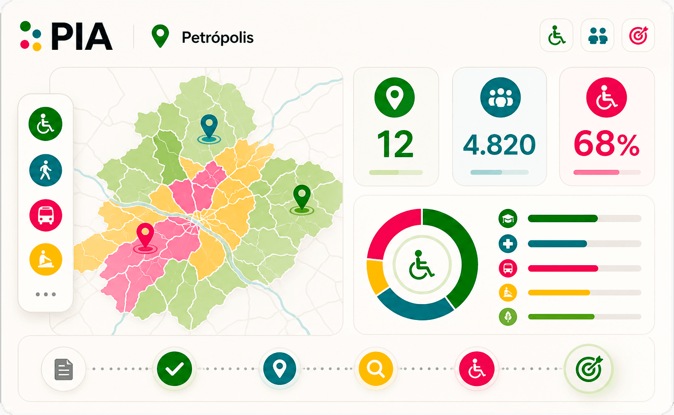 Painel de indicadores PIA Petrópolis - Modo Claro