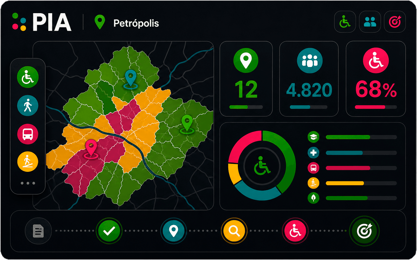 Painel de indicadores PIA Petrópolis - Modo Escuro
